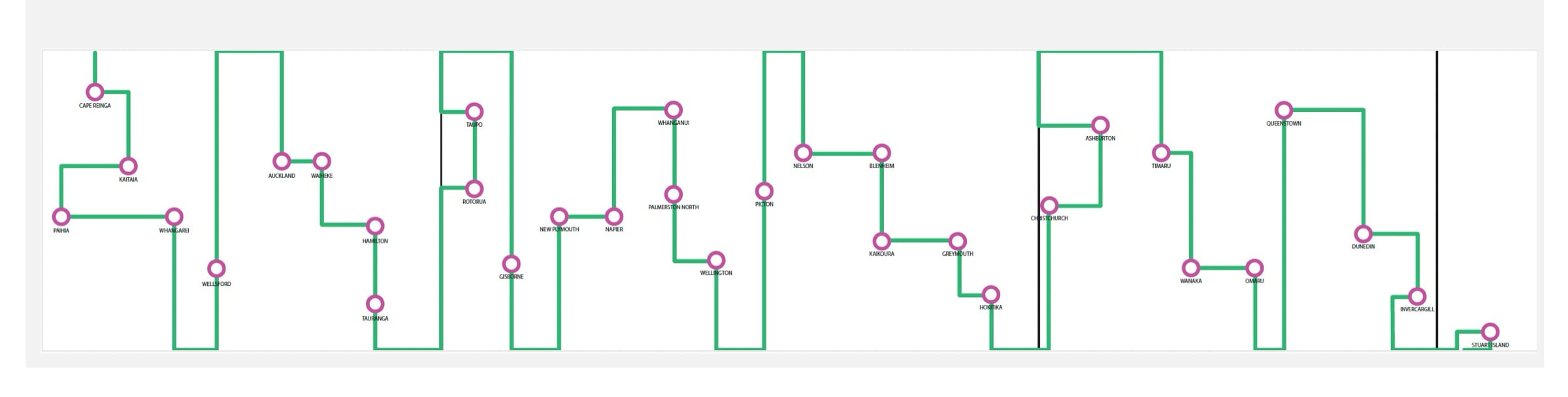 The Lasercon stand plan: New Zealand’s main roads with member locations marked